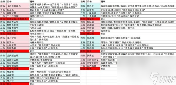 《逸剑风云决》所有装备图纸位置