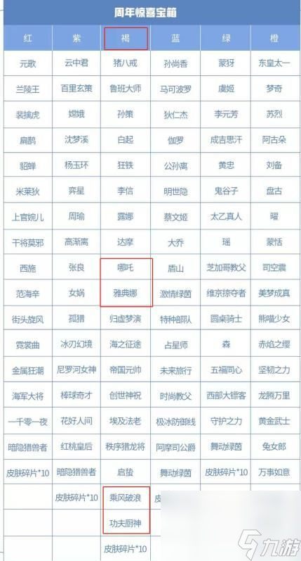 王者荣耀钟无艳聚星闪耀皮肤如何免费获取 钟无艳聚星闪耀皮肤获取方法一览