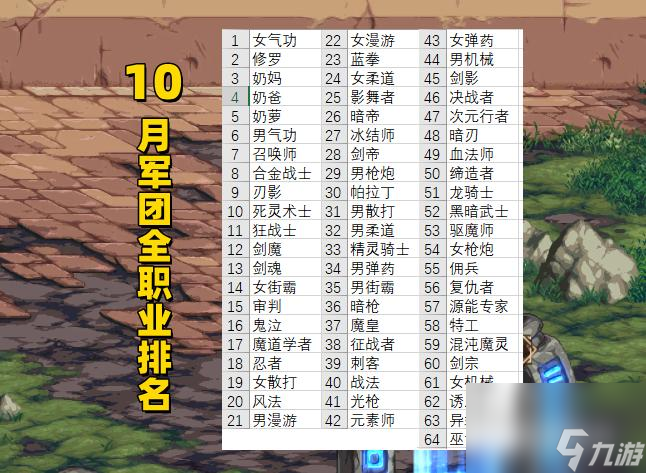 dnf2022年10月職業(yè)排行什么樣？ （DNF10月職業(yè)排名）