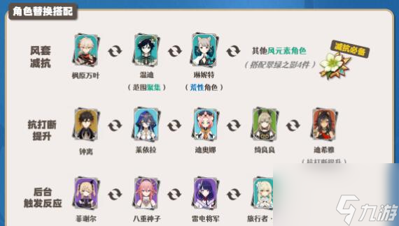 原神那维莱特配队推荐