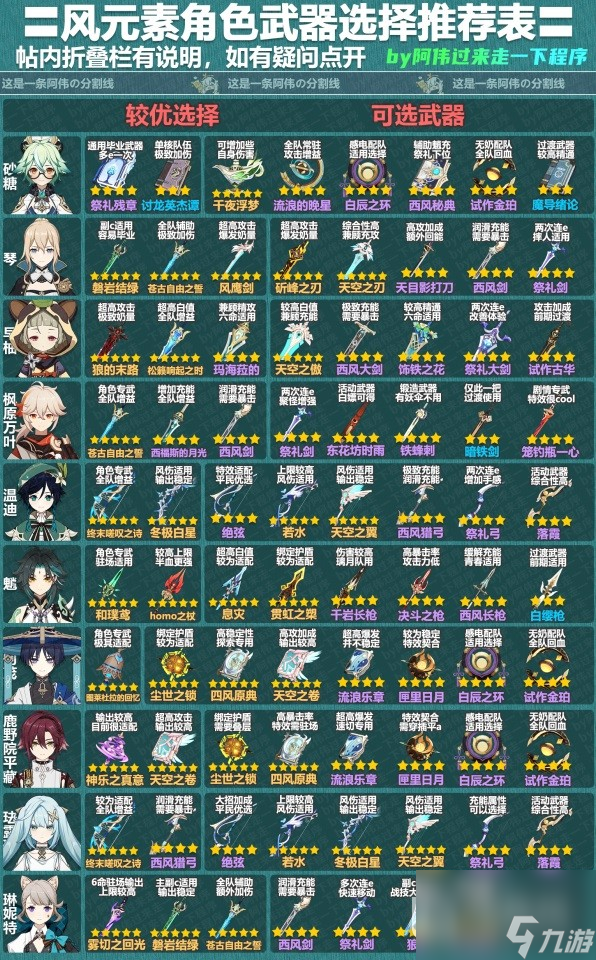 原神41版本全角色武器攻略
