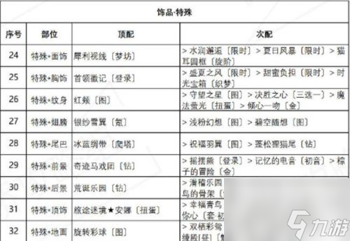红尾摇曳搭配33个细节一览 奇迹暖暖红尾摇曳怎么搭配分最高