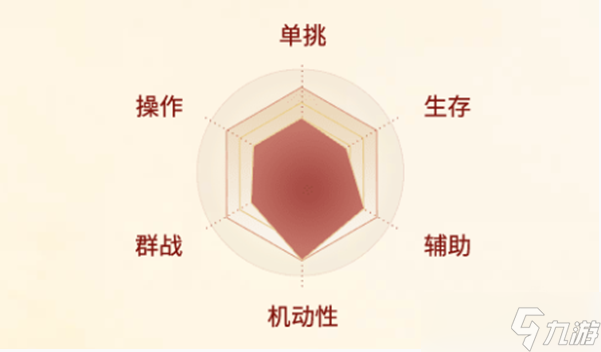 剑侠世界起源唐门职业介绍一览