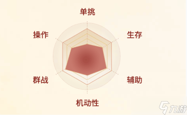 劍俠世界起源段氏職業(yè)介紹一覽