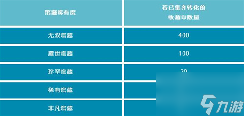 英雄联盟手游珍藏币怎么获得 传奇馆主大挑战玩法介绍