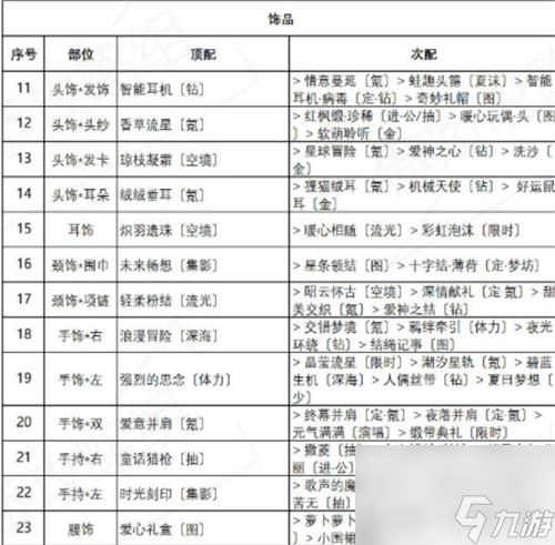 红尾摇曳搭配33个细节一览 奇迹暖暖红尾摇曳怎么搭配分最高