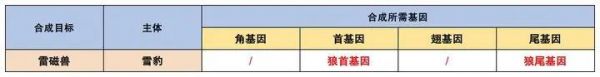 王牌战争宠物合成大全 王牌战争宠物合成配方一览