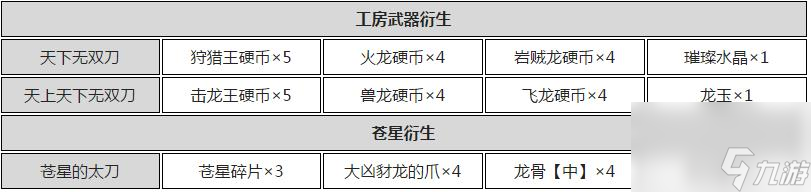 怪物猎人世界太刀派生图 全太刀派生路线强化攻略[多图]