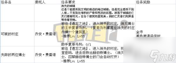 DNF遗忘之地奖励是什么及最大化分析（入场方法和打法攻略）
