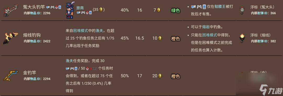 泰拉瑞亚：奇迹行者还在刷野！（最详细的钓鱼佬指南）