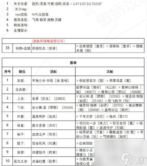 红尾摇曳搭配33个细节一览 奇迹暖暖红尾摇曳怎么搭配分最高