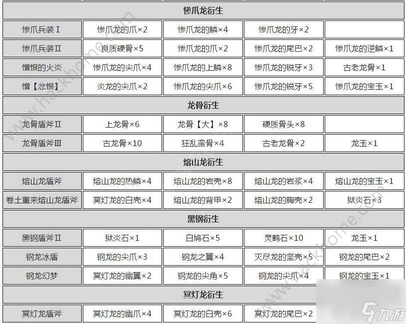 怪物猎人世界盾斧派生表 全盾斧派生强化攻略[多图]