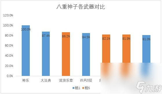 《原神》万世流涌大典强度解析