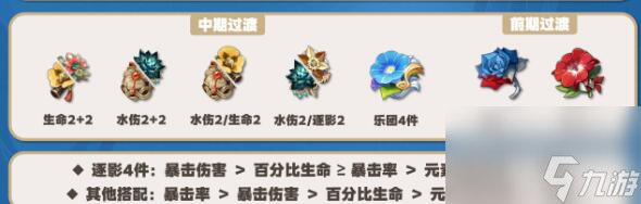 原神那维莱特圣遗物推荐