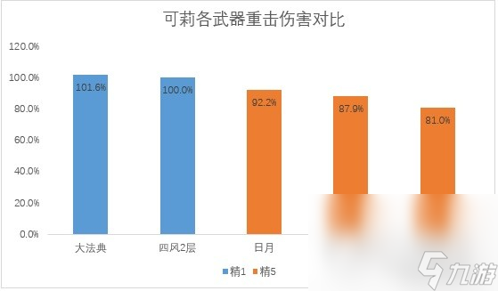 《原神》万世流涌大典强度解析