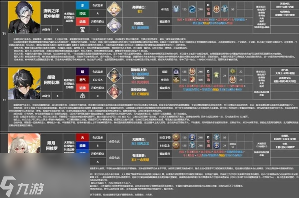 深空之眼角色强度排行榜2023