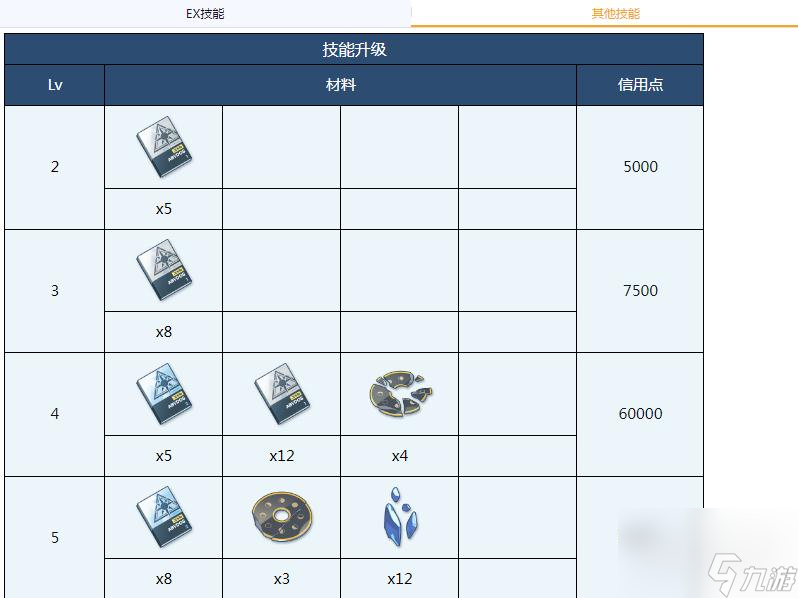 蔚蓝档案绫音全材料需求介绍
