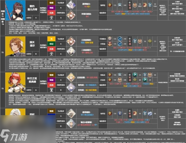 深空之眼角色强度排行榜2023
