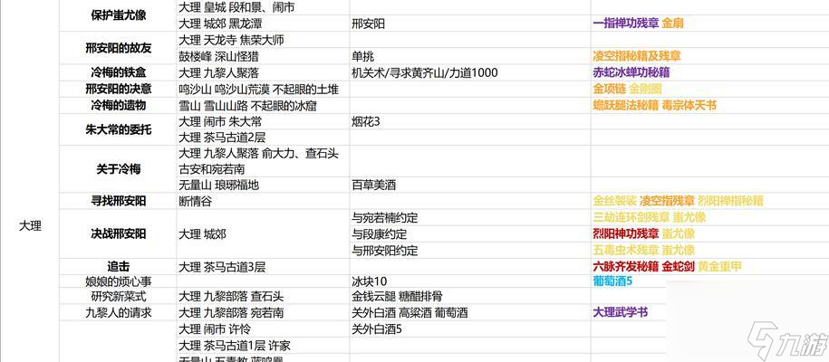 《我的侠客全伙伴队友出现在哪里攻略汇总》 打通全地图 掌握队友在哪里 决胜千里