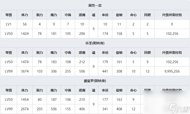 《一血万杰》在原业平人物属性介绍