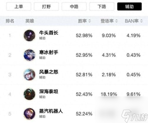 深海泰坦符文 泰坦上单符文