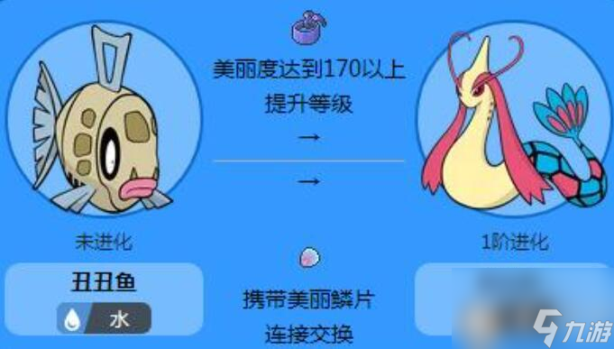 <a id='link_pop' class='keyword-tag' href='https://www.9game.cn/bkmzz/'>宝可梦朱紫</a>美丽鳞片怎么获取