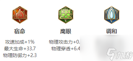 王者荣耀夏侯惇装备怎么给-2023夏侯惇装备铭文出装攻略