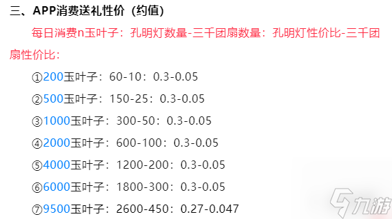 《侠客梦》干货！七日集字活动准备下 体力和玉叶消费预算
