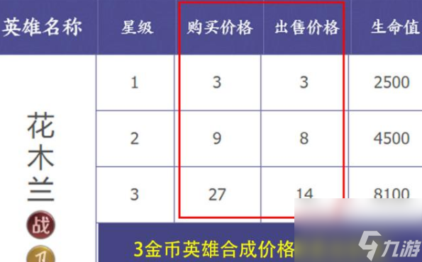 王者模拟战倒卖天赋攻略分享 王者模拟战倒卖天赋怎么用