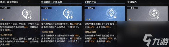 崩坏星穹铁道蝗灾难度五记忆怎么玩 崩坏星穹铁道蝗灾难度五记忆打法攻略