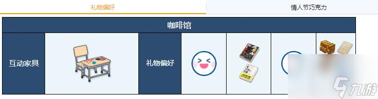 蔚蓝档案绫音礼物偏好介绍