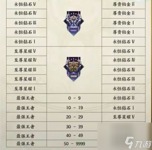 王者荣耀s33赛季段位继承表最新-s33赛季段位顺序一览