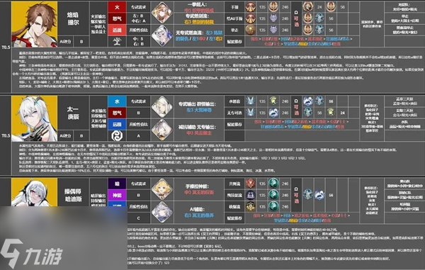 深空之眼角色强度排行榜2023