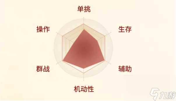 《剑侠世界起源》唐门职业介绍一览
