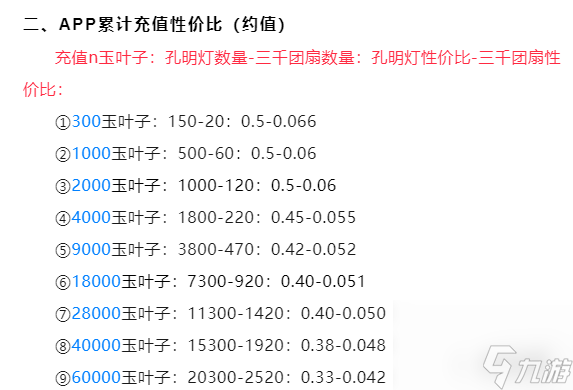 《侠客梦》干货！七日集字活动准备下 体力和玉叶消费预算