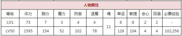 一血万杰金太郎怎么样-金太郎属性技能玩法介绍