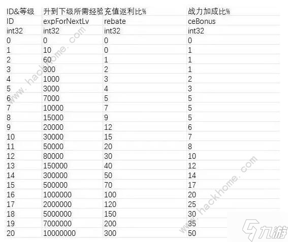 二次元氪金模拟器钻石怎么得 钻石获取及使用技巧