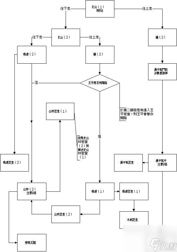 三國(guó)戰(zhàn)紀(jì)的路線怎么選擇？