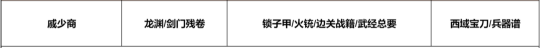 逆水寒手游版本手册1：独珍上衣 国气值提醒 新奇遇