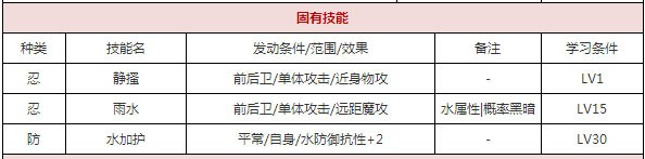 一血万杰河童怎么样-河童属性技能玩法介绍