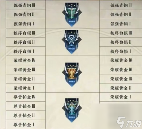 王者荣耀s33赛季段位继承表最新-s33赛季段位顺序一览