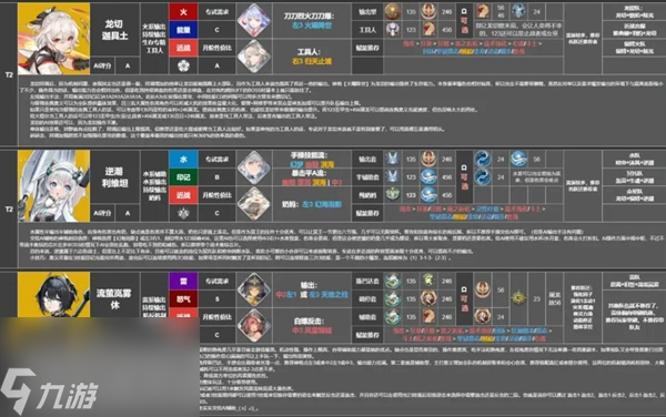 深空之眼角色强度排行榜2023