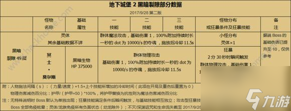 地下城堡2公式大全 所有公式计算详解[多图]