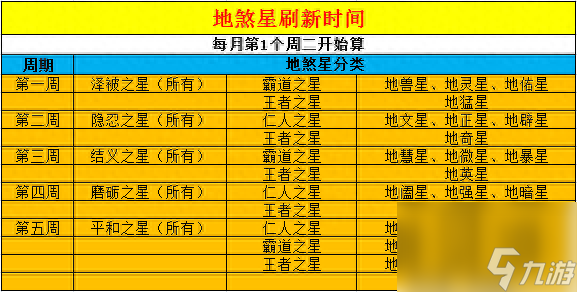 梦幻西游地煞星新手入门攻略（梦幻西游地煞星绝密秘籍曝光！）