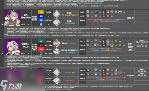 深空之眼角色强度排行榜2023
