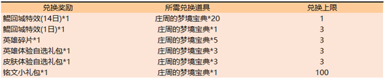 什么时候结束 王者荣耀鲲之游弋活动介绍