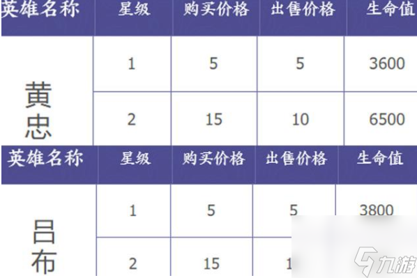 王者模拟战倒卖天赋攻略分享 王者模拟战倒卖天赋怎么用