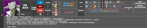深空之眼角色强度排行榜2023
