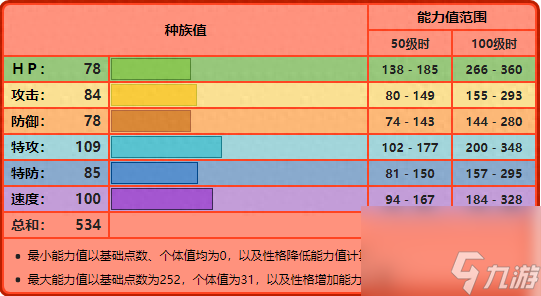 火球鼠是怎樣進(jìn)化的（火球鼠三階段進(jìn)化介紹）