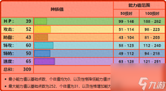 火球鼠是怎样进化的（火球鼠三阶段进化介绍）